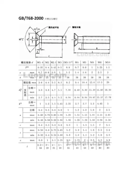 螺钉标准集锦