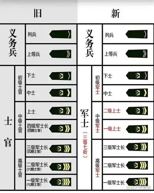 相比,人民解放军的勋表制度发展比较曲折,虽自1955年颁发三大勋章开始