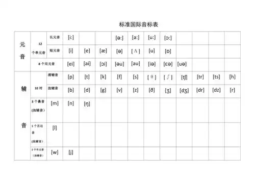 标准国际音标表