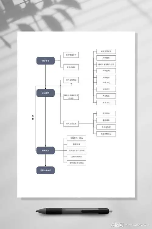 反馈流程图word表格