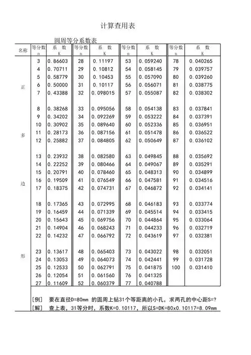圆周等分系数表