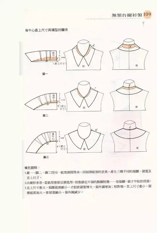 各种领型的打版资料分分钟教会你画领子