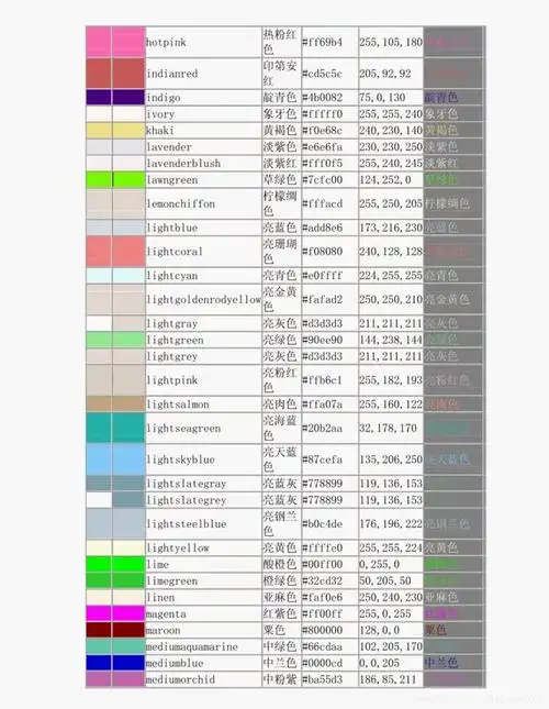 hsv模型:hsv(hue,saturation,value)是根据颜色的直观特性由a.r.