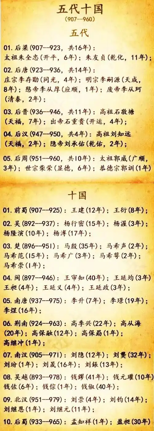 北宋(960—1127年)是中国历史上继五代十国之后的朝代,与南宋合称宋朝