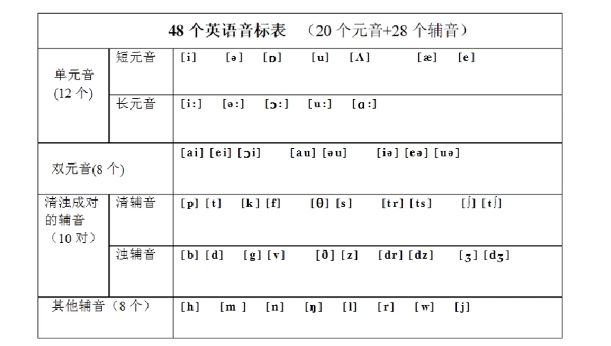 小学英语音标学习
