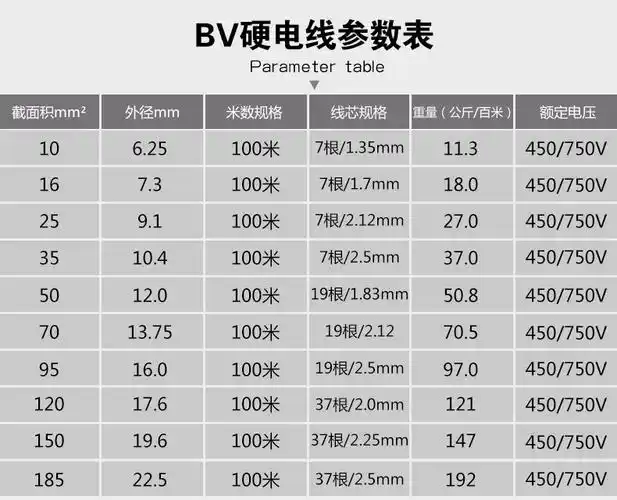 bv电线 bv50平方铜芯电线工程家装专用bv铜塑线国标 厂家直销