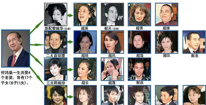 赌王罕见全家福!因为捐赠马首,赌王一家人大和谐会面