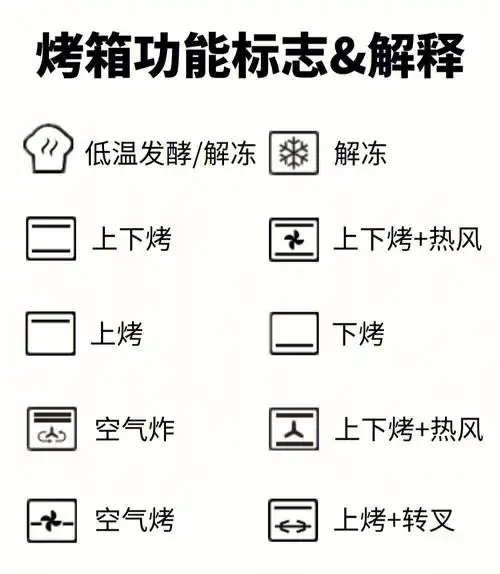 烤箱功能和解释