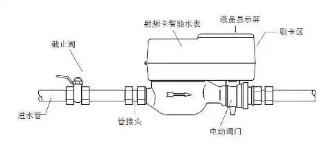 浅析关于智能水表的安装方法