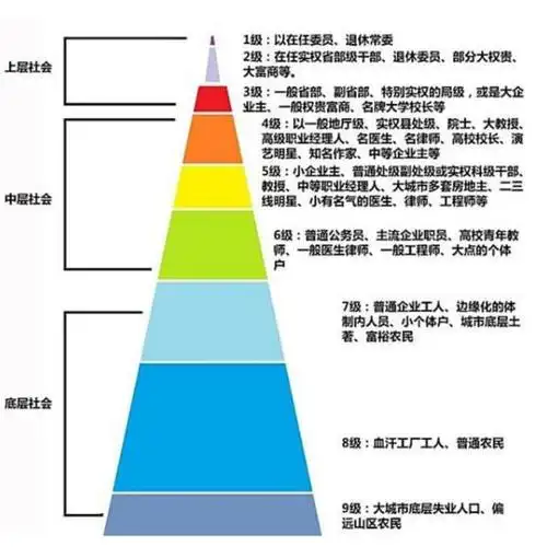 一张"职业等级图"暴露真相,教师地位令人心酸,你还想当老师吗