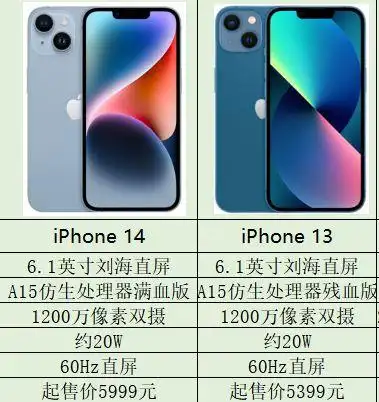 入坑iphone 14才是最佳选择|iphone|手机|苹果|保护壳|相机|苹果手机