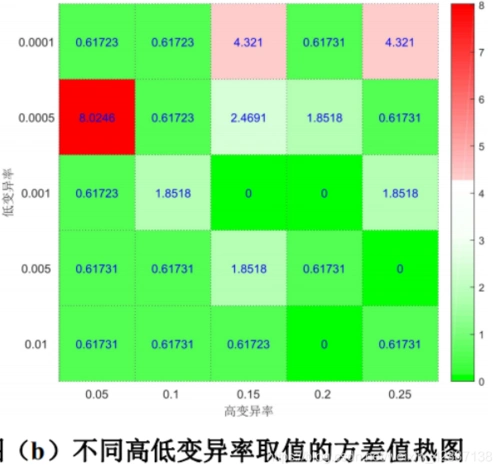 matlab绘制热力图_matlab画热力图-csdn博客