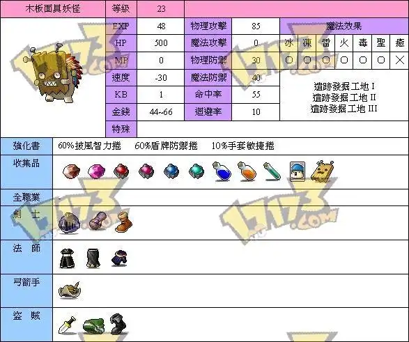 冒险岛: 勇士部落新增怪物图鉴