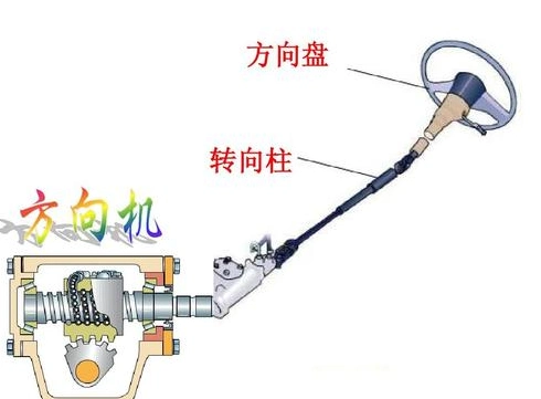百度爱采购首页 商品专题_转向方向机 优质回答 对于汽车新手来说,在