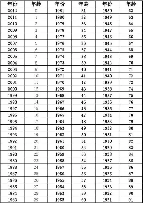 年份年龄对照表