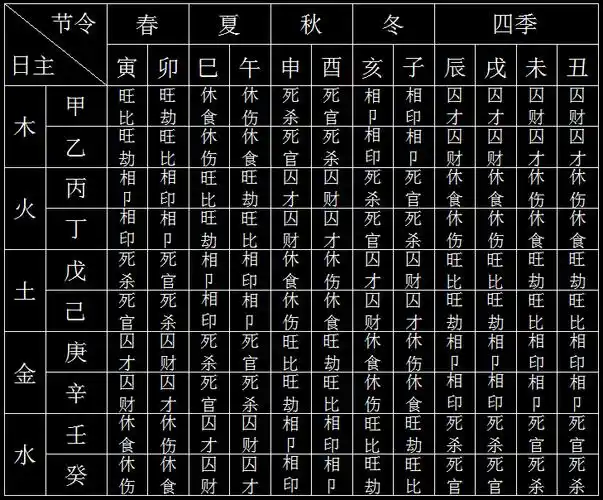 第16讲 旺相休囚死