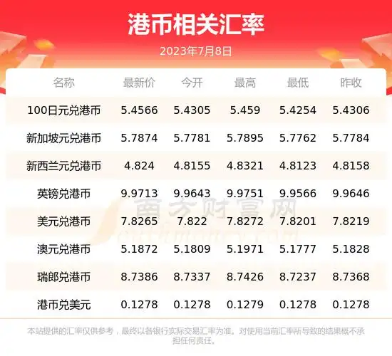 港币对美元汇率行情一览表(2023年7月8日)