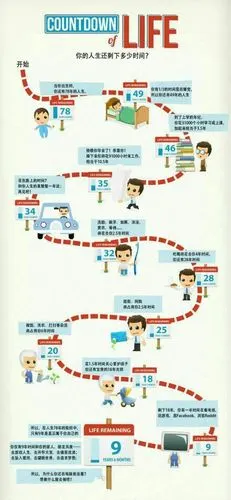 世界第八大奇迹……倍增学原理