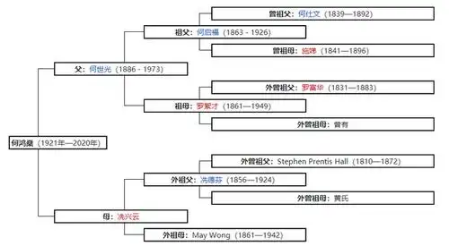 "赌王"何鸿燊:一生充满传奇色彩,如今驾鹤西归,引发世人悼念