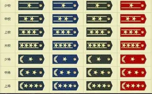 中国军区中两杠一星是什么军衔,什么职位?