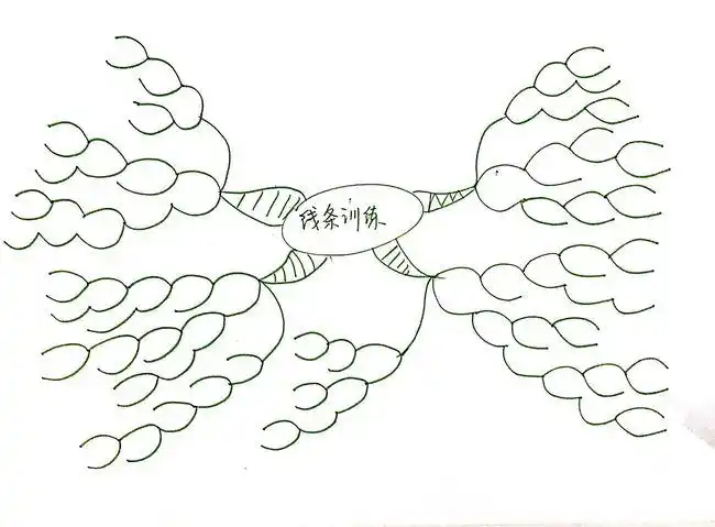 思维导图实战派t60821学习心得