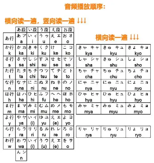 【日语发音】日语五十音清音 浊音 拗音