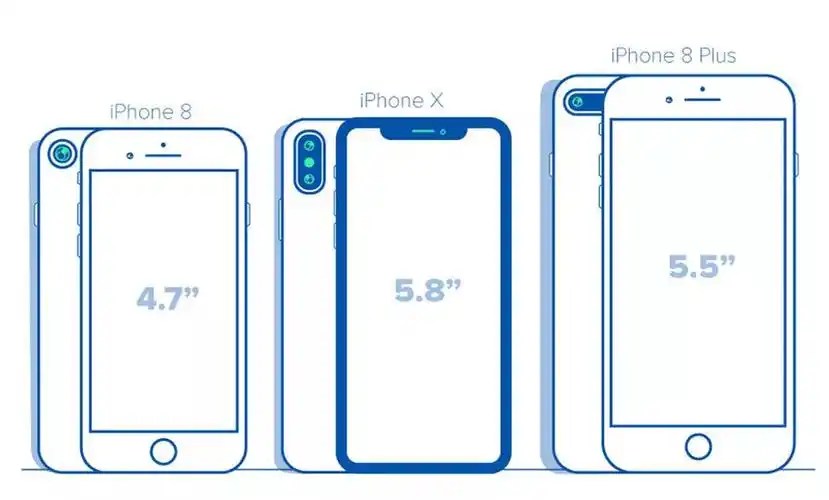 iphonex尺寸长宽厘米iphonexxrxsmax尺寸对比