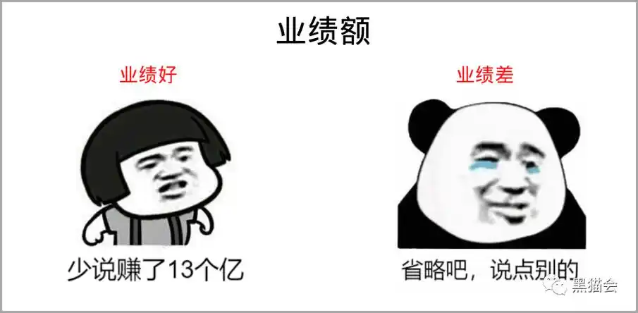 我们先来看看业绩好与业绩不好的活动人你是不是还在为年终总结发愁?