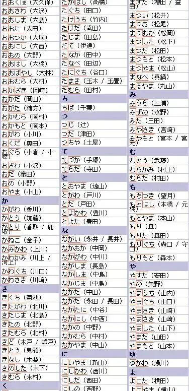 手把手教你读对日本人名字!