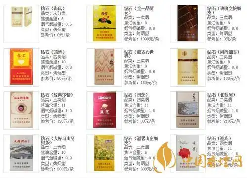 钻石香烟价格表图大全一览2020钻石荷花香烟多少一包
