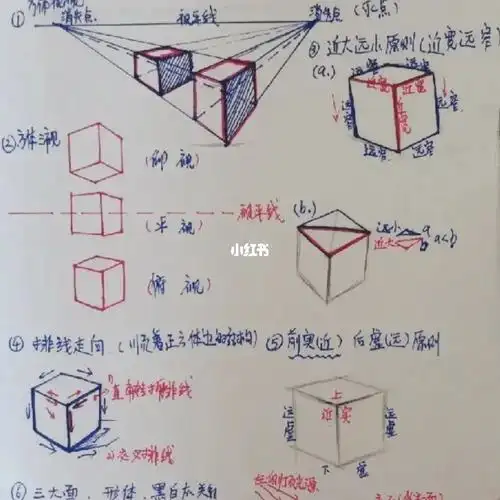 素描干货两点透视知识点总结笔记