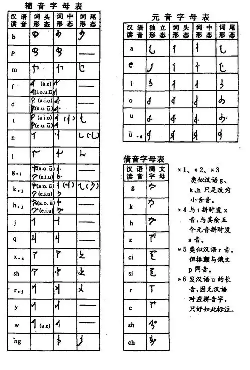 陶文及其他文字 研究