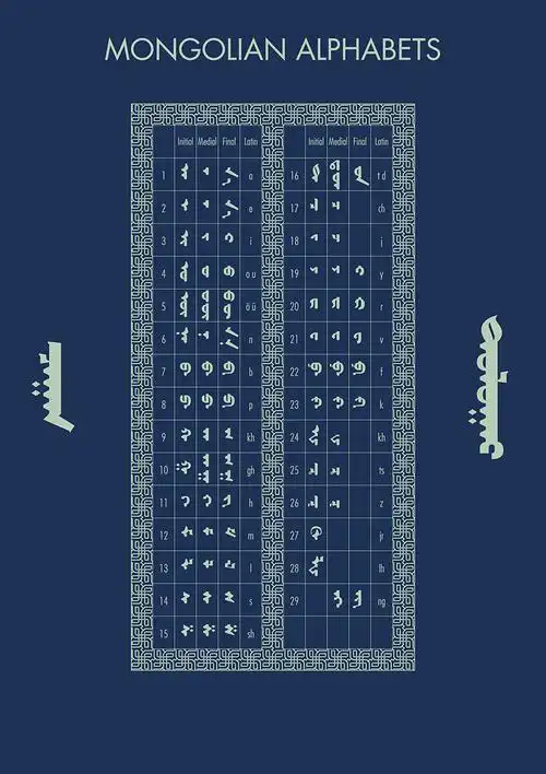 官方和其他机构对蒙古文字设计是什么态度?