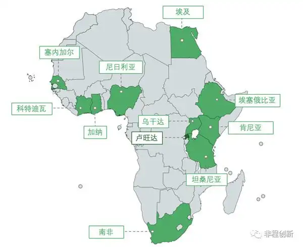 非洲创投市场调研报告之卢旺达