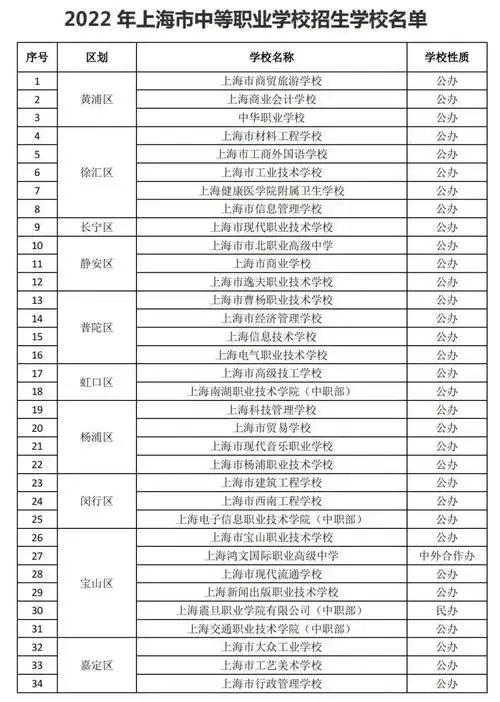2022年上海市中等职业学校招生学校名单公布
