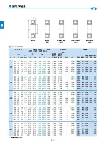 轴承型号以及含义
