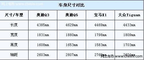 奥迪q3小尺寸suv图