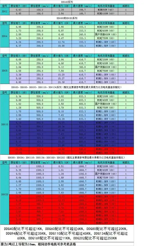 ddg 系列电动缸选型表(配松下伺服)
