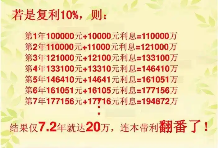 保险公司复利模式 保险公司的复利真的吗