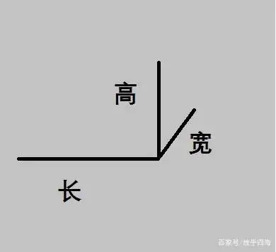 长方体长宽高示意图