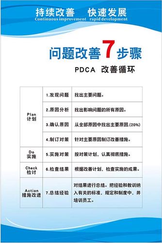 m769企业单位pdca改善循环问题改善7步骤标语挂图展板海报印制943