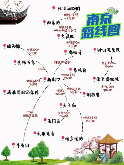 一图看懂6015南京景点路线图99 南京四日游路线 这份地图77
