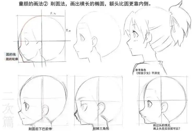【板绘新人素材】侧脸的练习之二次元侧脸画法