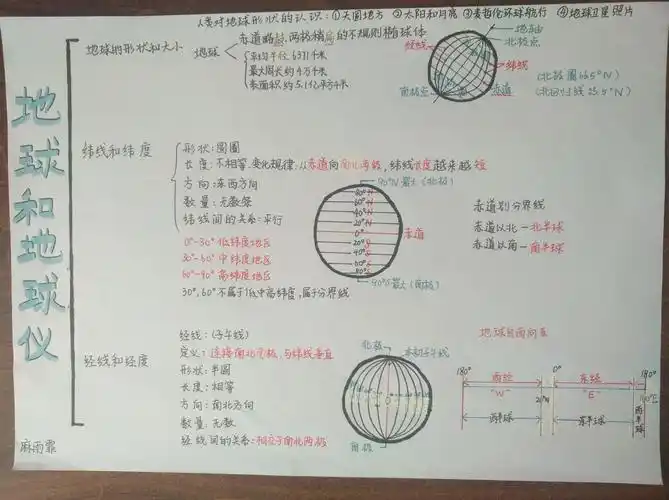 其它 一份迟到的"礼物" 写美篇地球和地球仪优秀思维导图展 2020届6班