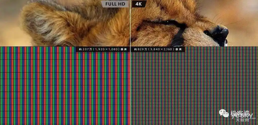 分辨率对比