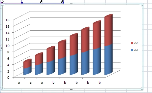 excel绘制的三维柱状对比图在每个柱子上能否显示两个数据产生堆积