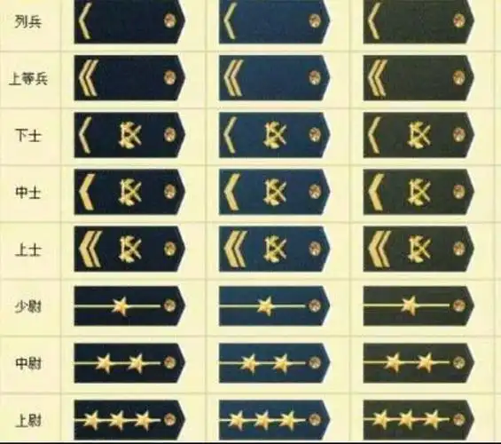 大校是什么级别的?师长还是军长级别的?