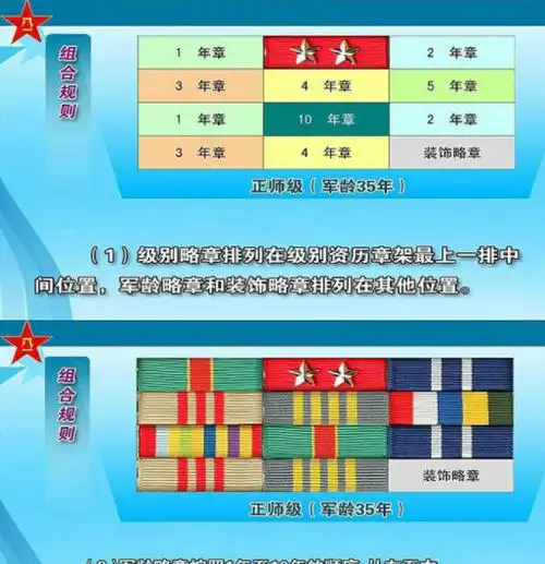 一张看懂中国人民解放军级别资历章