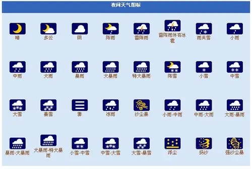 星期三那个天气标志是什么意思?