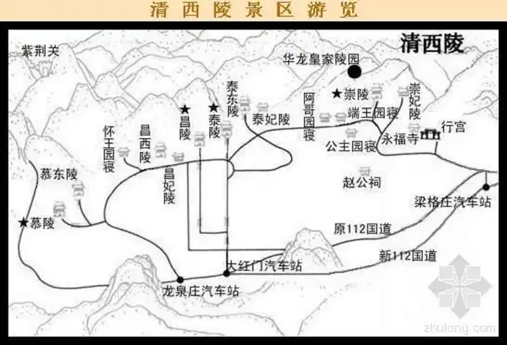 (清西陵游览图[转贴])
